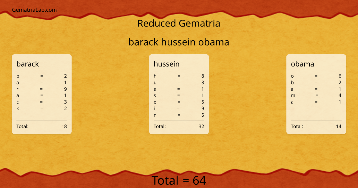 barack hussein obama in reduced Gematria